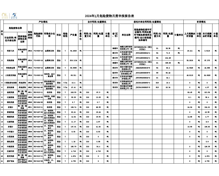 报告公示