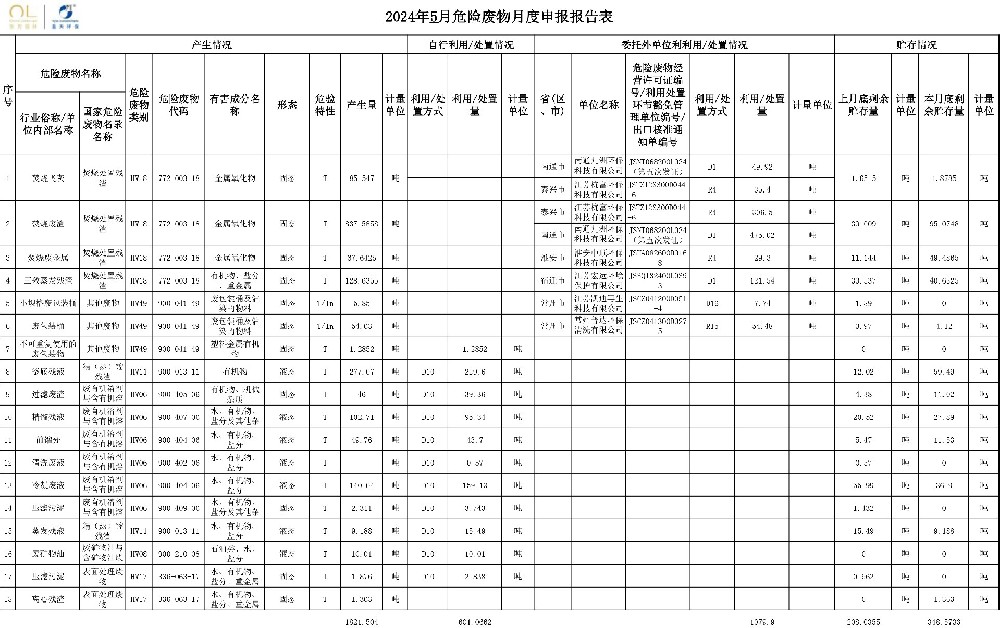 报告公示