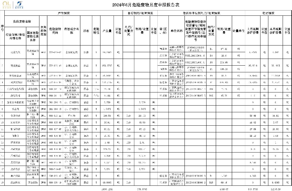 报告公示