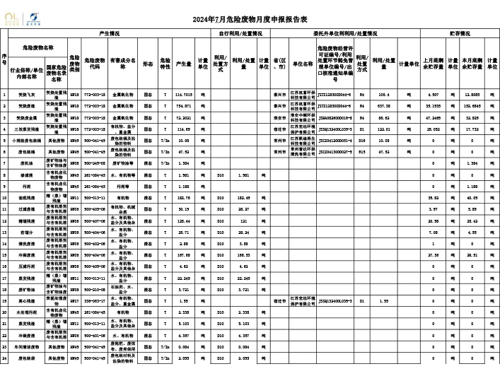 报告公示