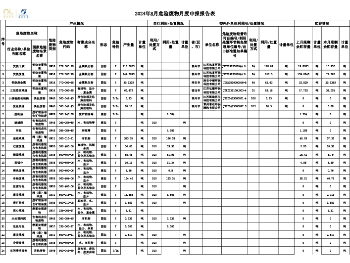 报告公示