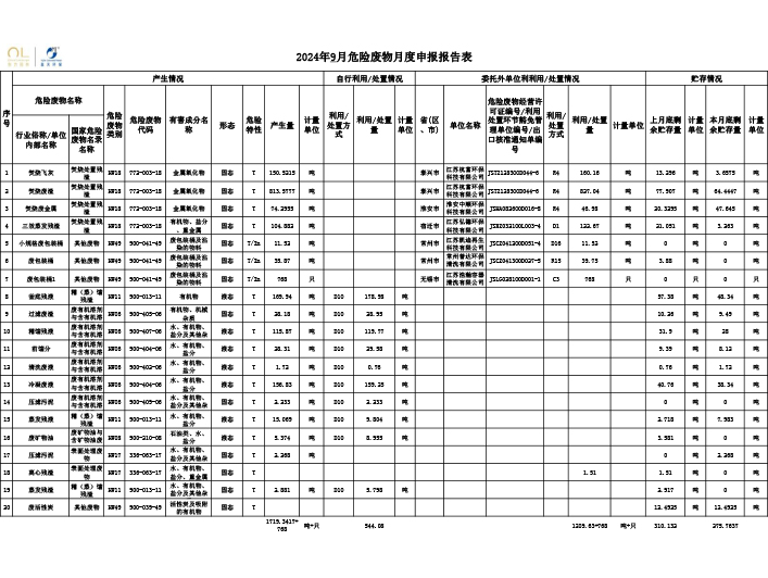 报告公示