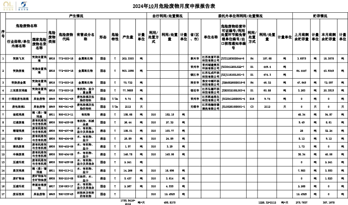 报告公示