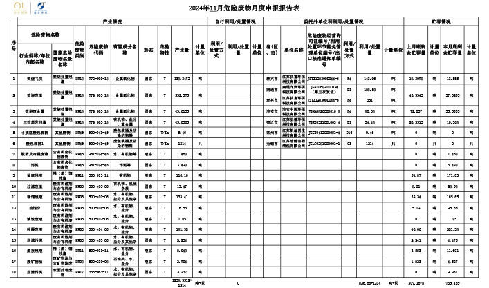 报告公示