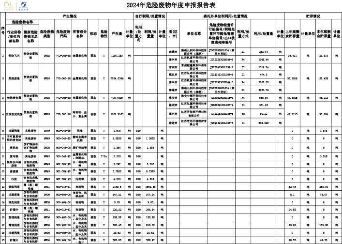 报告公示