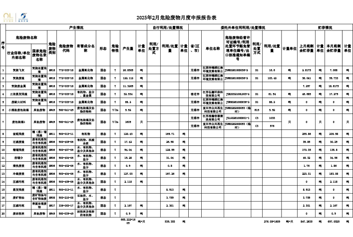 报告公示