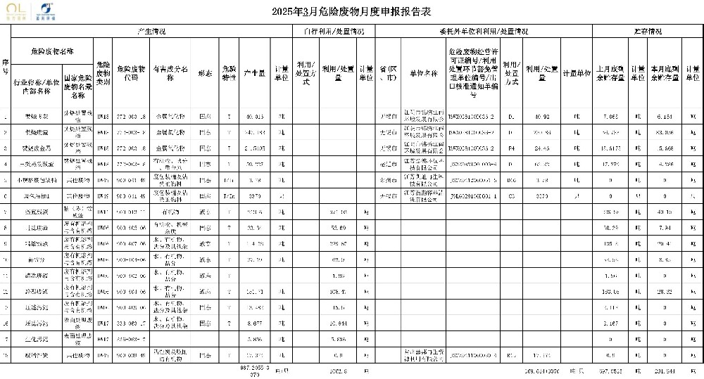 报告公示