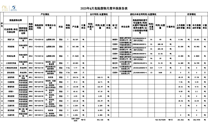 报告公示