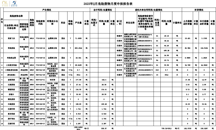 报告公示