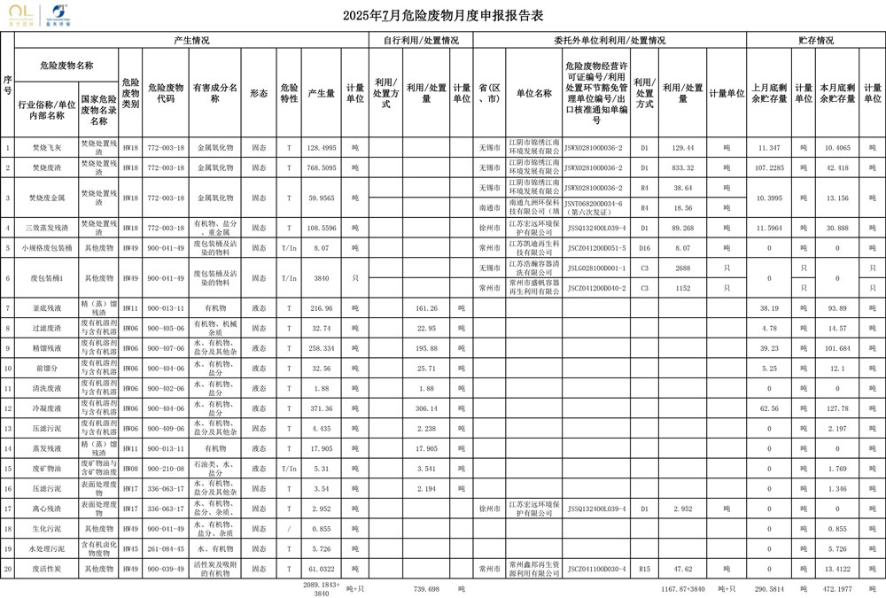 报告公示