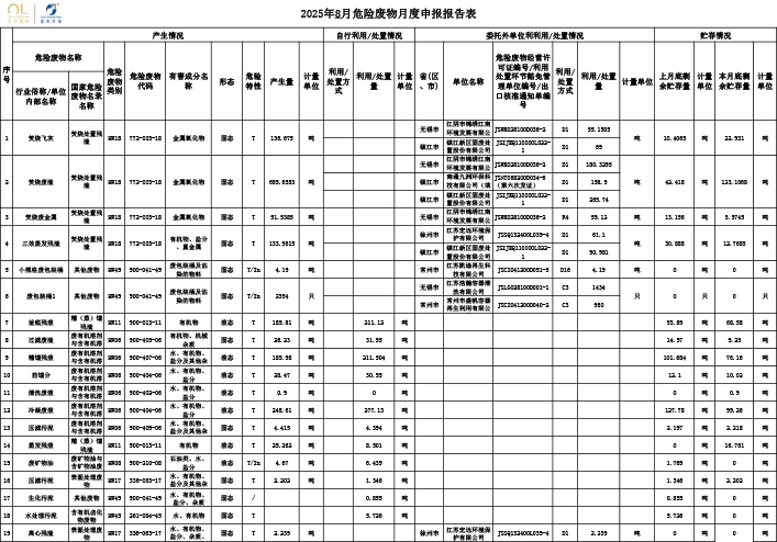 报告公示