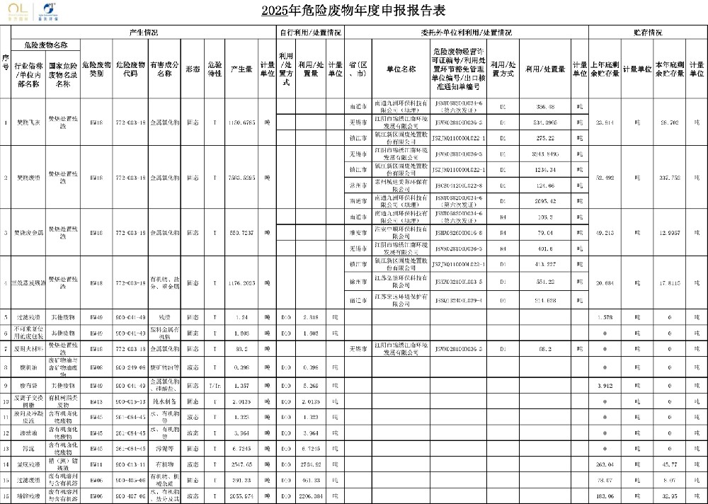 报告公示