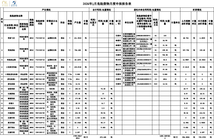 报告公示