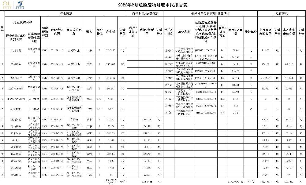 报告公示